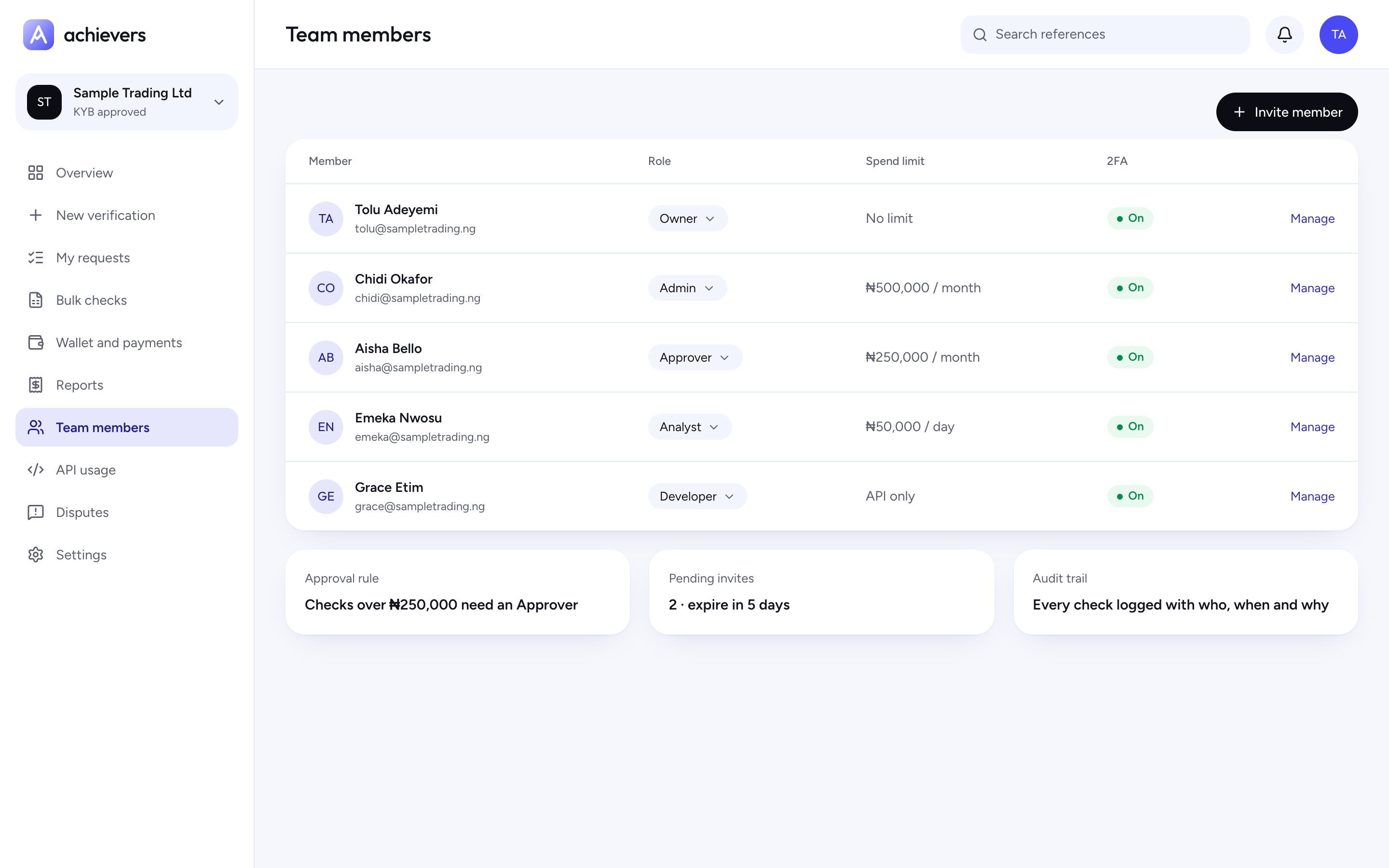 Team members with roles and spend limits